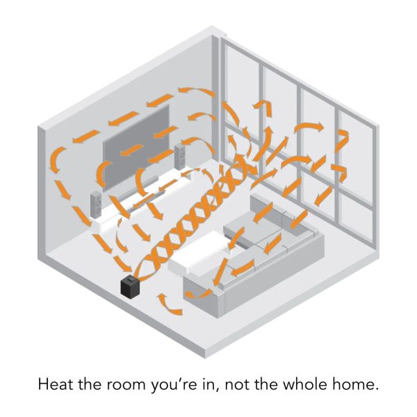 Vornado VMHi500 Auto Climate Control Heater with Remote Sale