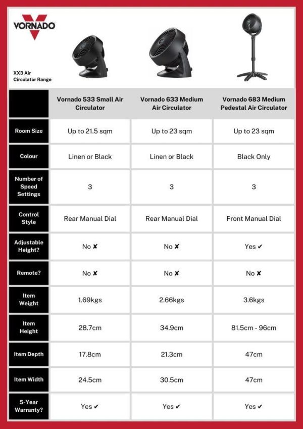 Vornado 533 Small Air Circulator Hot on Sale